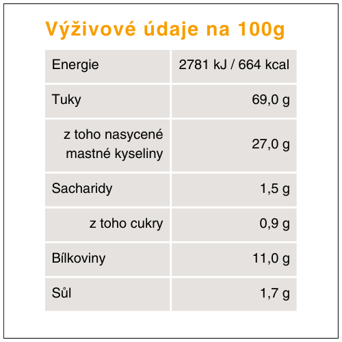 Congrady_skvarkova_pomazanka_vyzivovehodnoty1